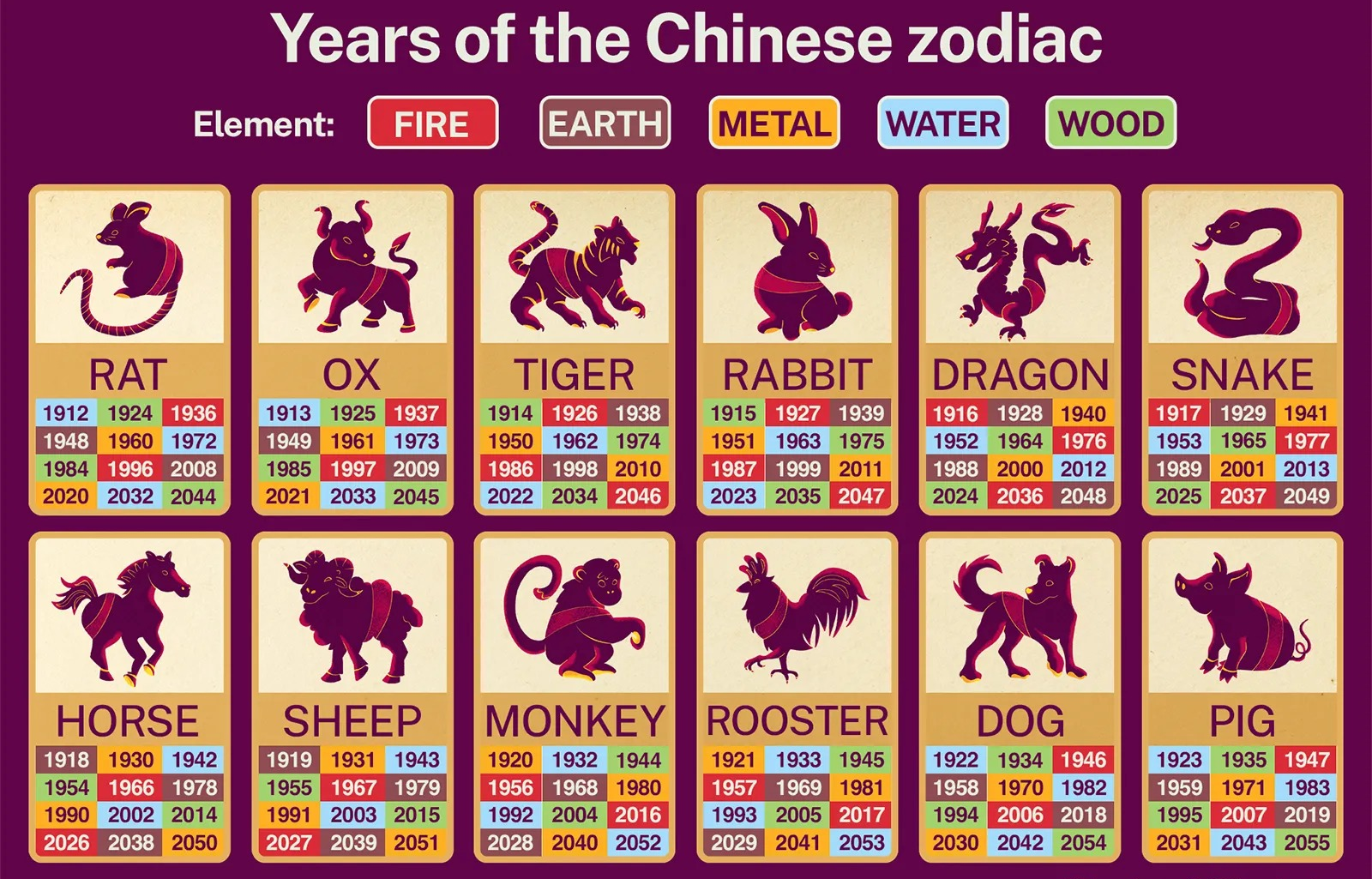 Chinese Zodiac Calculator - Visual guide showing how to calculate your zodiac sign